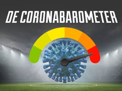 De coronabarometer: A-kern-speler van Anderlecht en lid van medische staf van paars-wit besmet