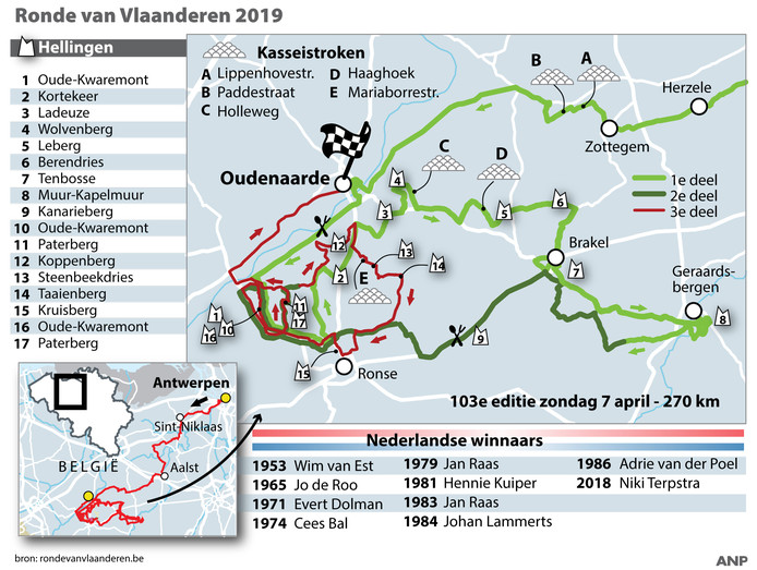 Dit is het parcours van Vlaanderens Mooiste Ronde van Vlaanderen AD.nl