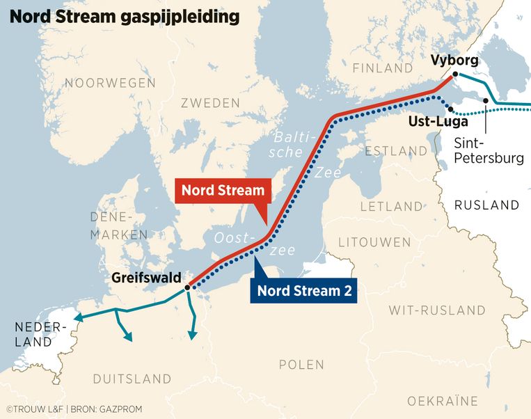 Waarom Nederland zo aan die omstreden Nord Stream-gaspijp hangt | Trouw
