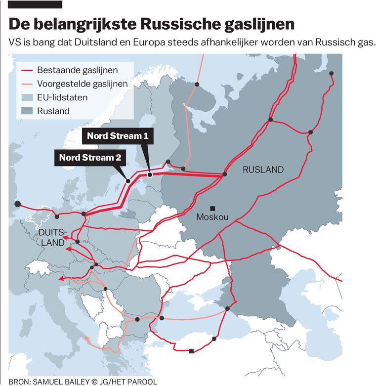 Krijgt Rusland Met Aardgas Te Veel Invloed Op Europa Het Parool