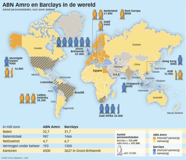 Wat Ziet Abn Amro In Barclays De Volkskrant