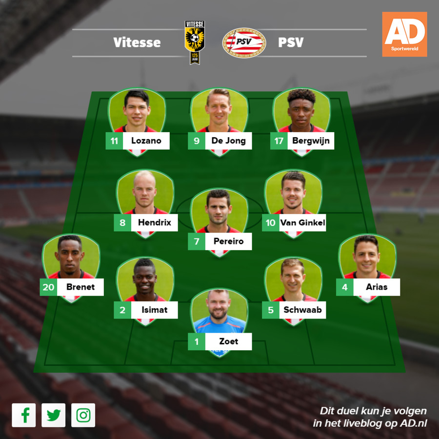 Alle vermoedelijke opstellingen en statistieken van speelronde 10 | Foto | AD.nl