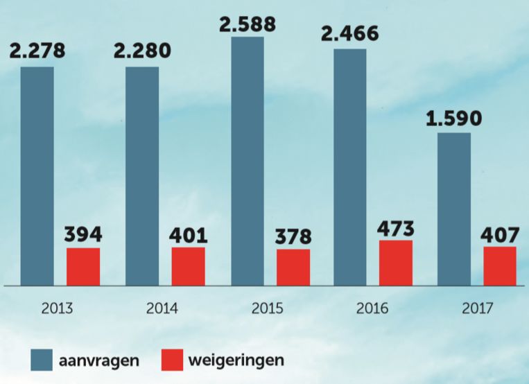 Leefloon ocmw bedrag 2019