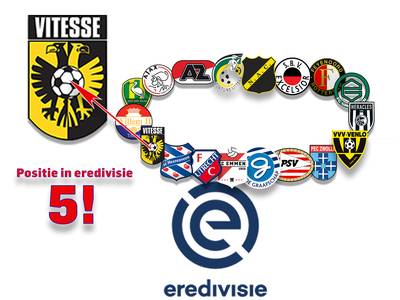 Achterban Vitesse schreeuwt om aanvallender voetbal