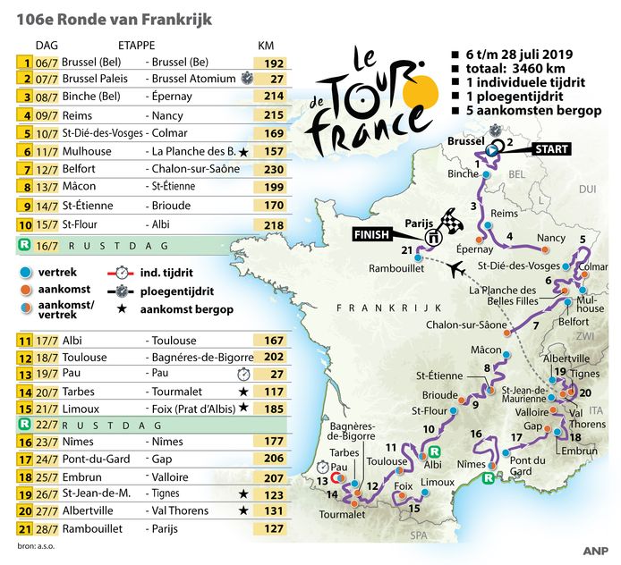 tour etappes ronde van frankrijk