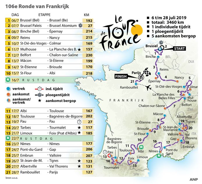 rit tour de france