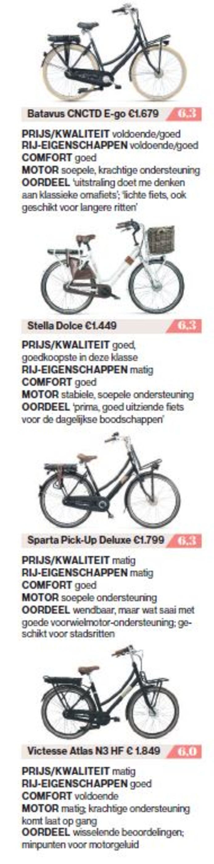 Fietsen getest: Dit zijn de beste (elektrische) fietsen uit de Fietstest | Fietsspecial | AD.nl