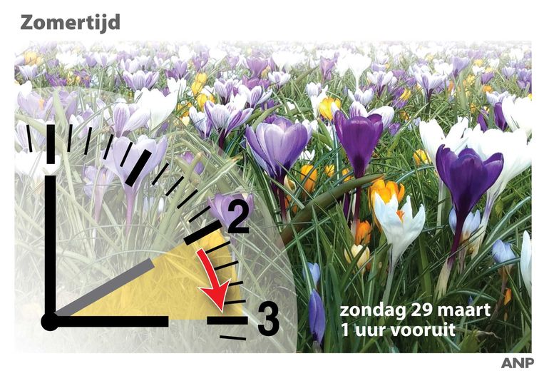 Zondag 29 maart wordt de klok een uurtje vooruit gezet.