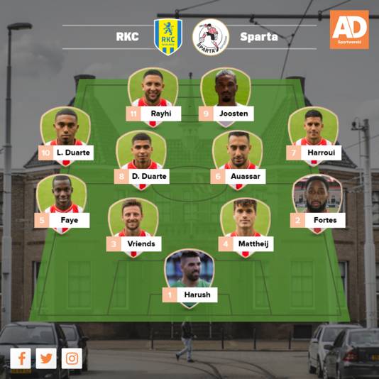 Traore Kan Tegen Angstgegner In Voetsporen Kluivert Treden Az Zwak In Duels Nederlands Voetbal Pzc Nl