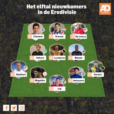Van Nakayama tot Vrousai: het elftal nieuwkomers in de eredivisie