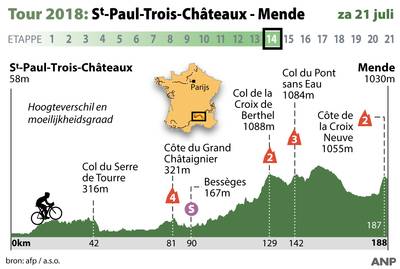 Gilbert schuift Alaphilippe naar voren voor etappe van morgen