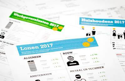 We beleven de grootste loonstijging in zes jaar