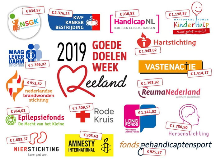 Ruim 21 mille voor goede doelen in Zeeland Uden, Veghel e.o. bd.nl