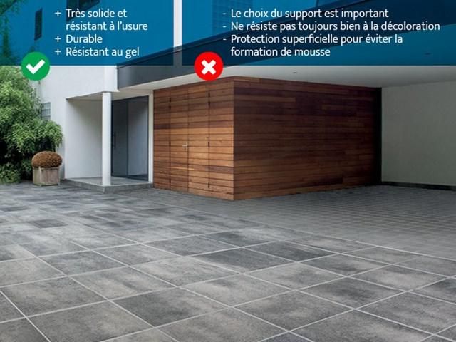 Guide De Choix 9 Allees De Maison Expliquees Economie 7sur7 Be