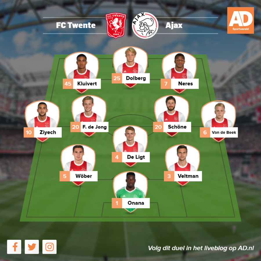 Ajax Vs Feyenoord : Ajax vs Feyenoord op groot scherm in 't clubhuis : Ajax vs feyenoord the first encounter between these two clubs was on 9 october 1921 in rotterdam which was surrounded by controversy.