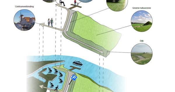 Riviercruises in 2020 naar nieuwe steiger bij Willemstad