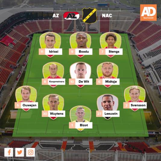 Az Voor De Negende Keer Op Rij In Kwartfinale Ajax Heeft Wat Goed Te Maken Tegen Vitesse Nederlands Voetbal Ad Nl