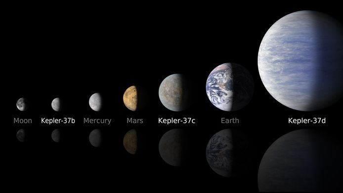 Kleinste Planeet Buiten Ons Zonnestelsel Ontdekt Wetenschap Ad Nl