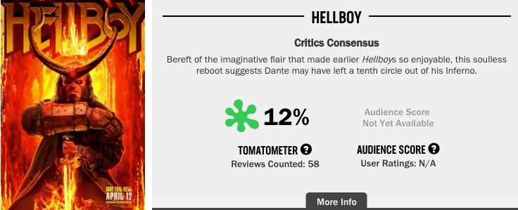 Hellboy Rotten Tomatoes score
