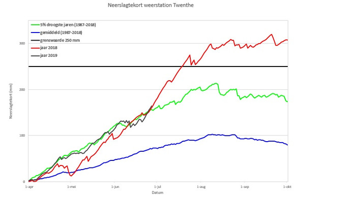 Neerslagtekort in Twente.