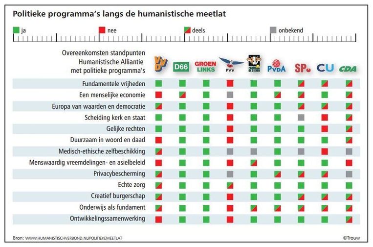Zo humanistisch mogelijk stemmen Trouw