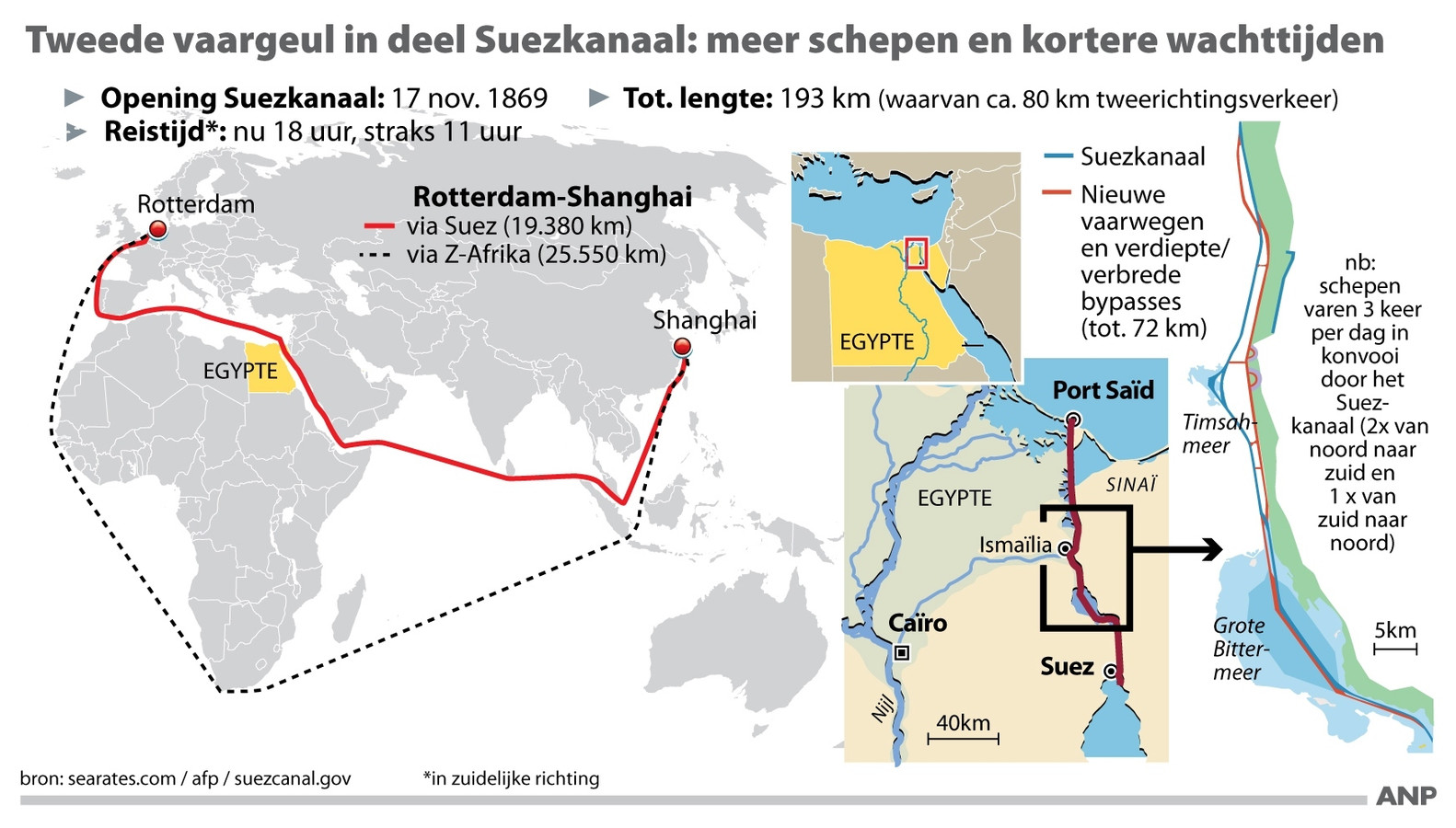 Nederlandse baggeraars trots op vernieuwd Suezkanaal ...