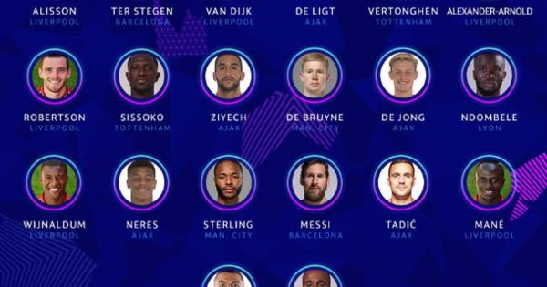 Vijf spelers Ajax in Europese selectie, ook plekje voor Wijnaldum en Van Dijk - Tubantia