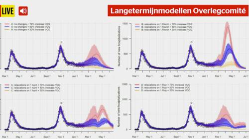 Dit zijn de vier scenario’s voor evolutie coronapandemie in ons land