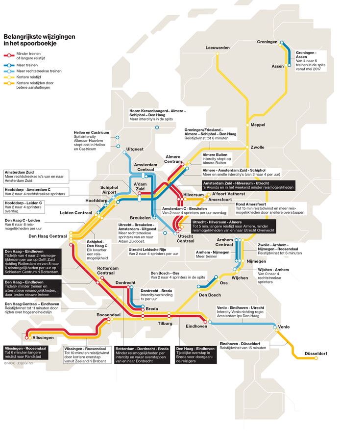 Dit betekent de nieuwe NSdienstregeling voor jou Economie AD.nl