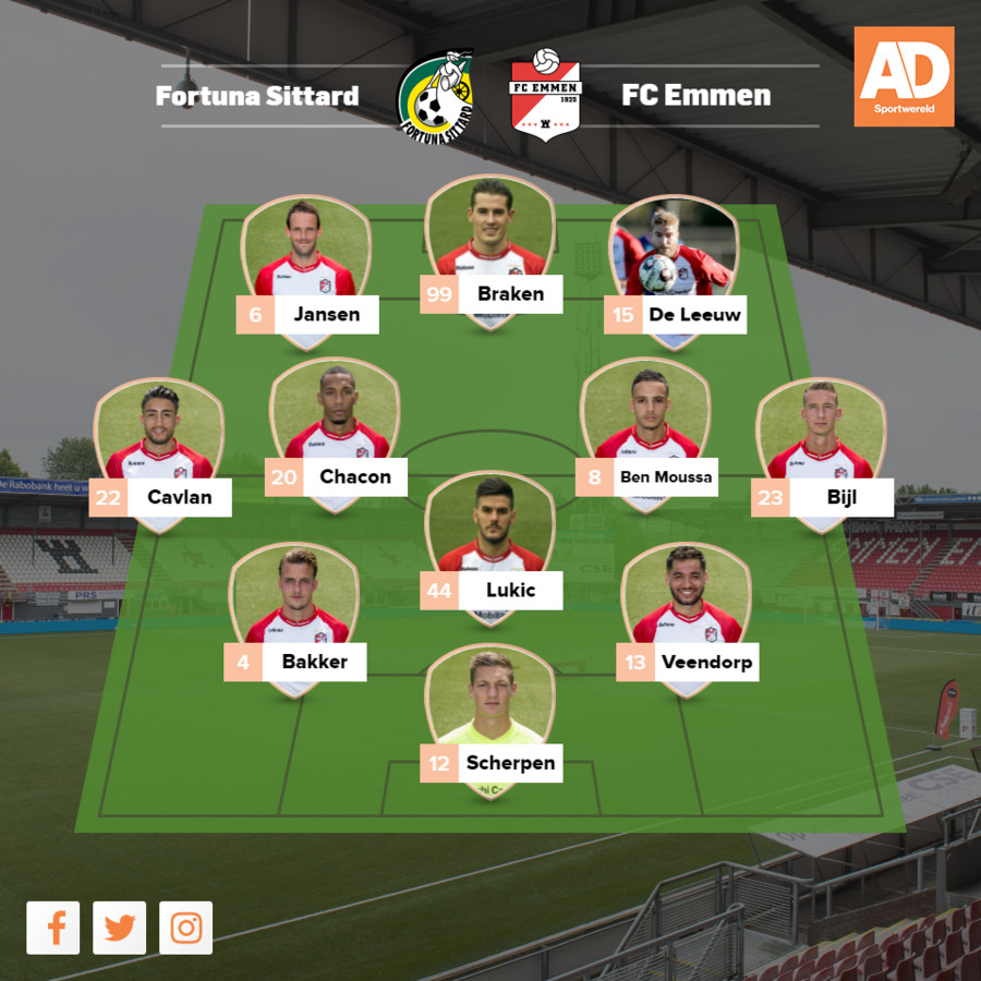 Ajax Snakt Naar Clean Sheet In Uitduel Eindigt Psv Weer Tegen Tien Vvv Ers Foto Bndestem Nl