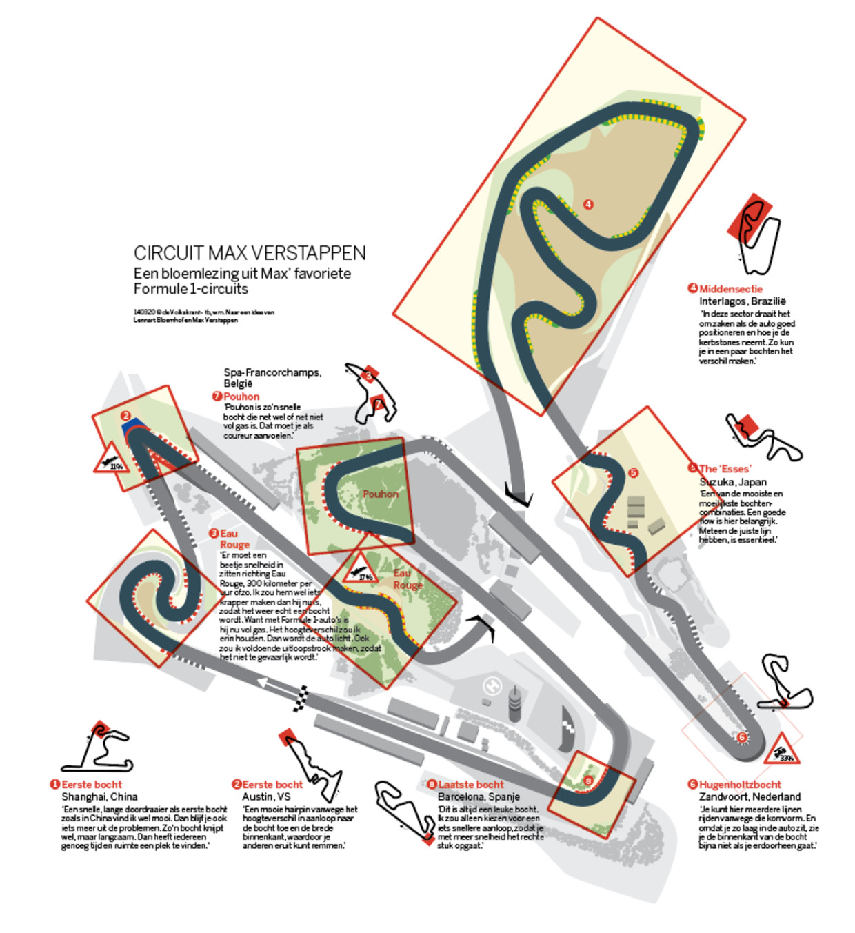 Max Verstappen Vertelt Over Zijn Ideale F1 Circuits Hoe Listiger Hoe Leuker De Volkskrant