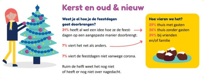 Gedeeltelijke lockdown ook tijdens feestdagen - Koggenlands nieuws over het  Coronavirus - Informatie over het Coronavirus - Inwoners en ondernemers -  Gemeente Koggenland