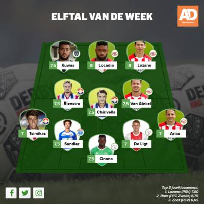 Na 'NiNi' heb je nu 'LoLo', het nieuwe koningskoppel van PSV