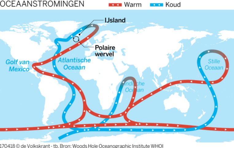 Image result for oceaanstromingen