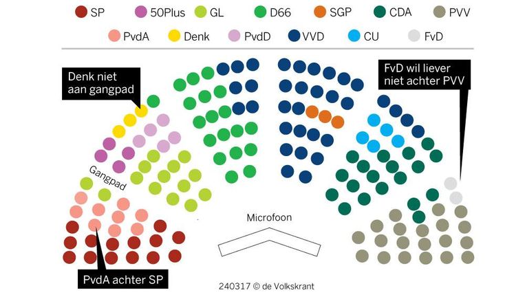 volkskrant